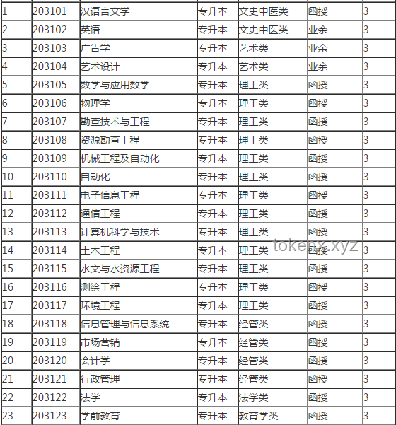 深圳理工高考招生声明：创新视野下的教育新探索